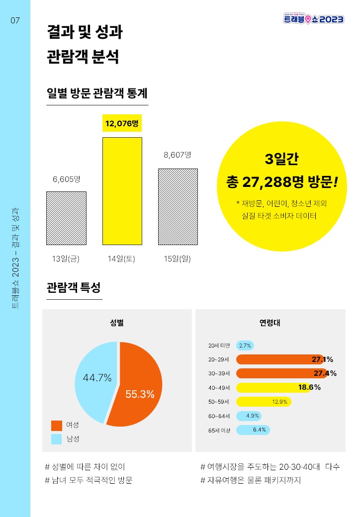 트래블쇼결과보고서