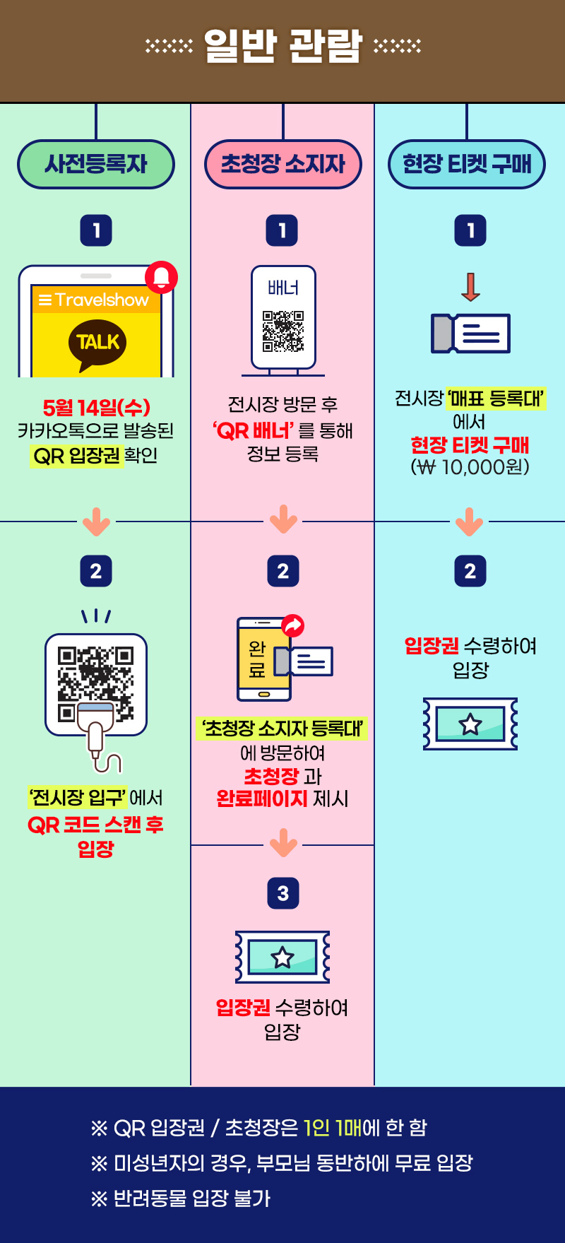 트래블쇼2025_입장안내